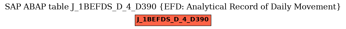 E-R Diagram for table J_1BEFDS_D_4_D390 (EFD: Analytical Record of Daily Movement)