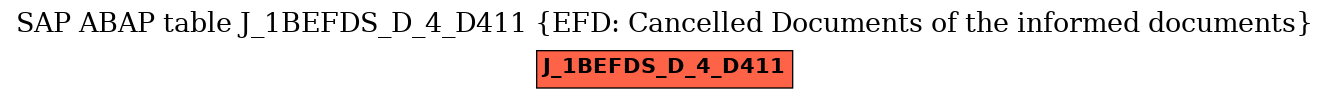 E-R Diagram for table J_1BEFDS_D_4_D411 (EFD: Cancelled Documents of the informed documents)