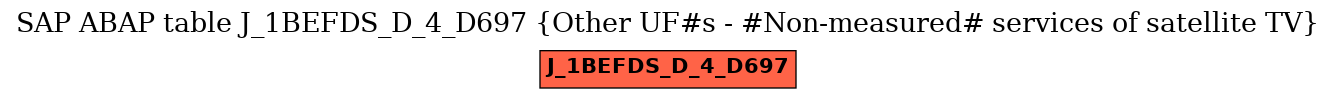 E-R Diagram for table J_1BEFDS_D_4_D697 (Other UF#s - #Non-measured# services of satellite TV)