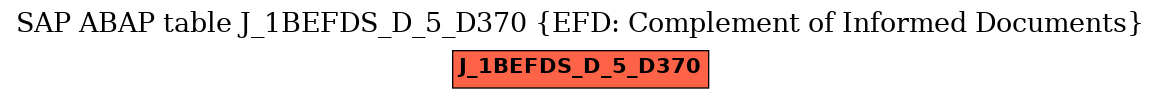 E-R Diagram for table J_1BEFDS_D_5_D370 (EFD: Complement of Informed Documents)