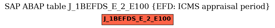 E-R Diagram for table J_1BEFDS_E_2_E100 (EFD: ICMS appraisal period)