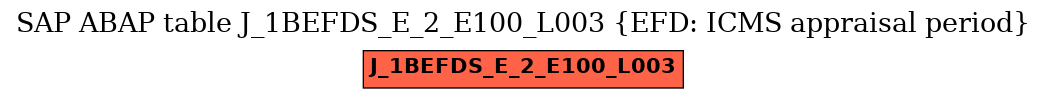 E-R Diagram for table J_1BEFDS_E_2_E100_L003 (EFD: ICMS appraisal period)