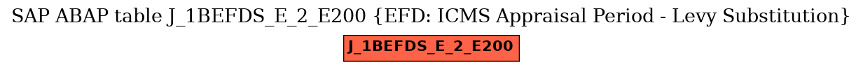 E-R Diagram for table J_1BEFDS_E_2_E200 (EFD: ICMS Appraisal Period - Levy Substitution)