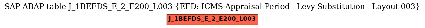 E-R Diagram for table J_1BEFDS_E_2_E200_L003 (EFD: ICMS Appraisal Period - Levy Substitution - Layout 003)