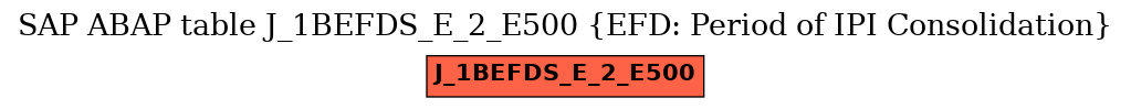 E-R Diagram for table J_1BEFDS_E_2_E500 (EFD: Period of IPI Consolidation)