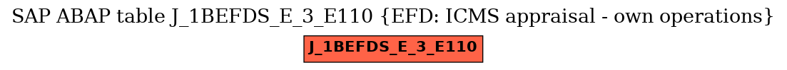 E-R Diagram for table J_1BEFDS_E_3_E110 (EFD: ICMS appraisal - own operations)