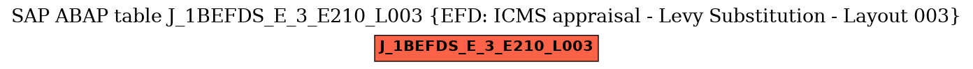 E-R Diagram for table J_1BEFDS_E_3_E210_L003 (EFD: ICMS appraisal - Levy Substitution - Layout 003)