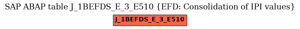 E-R Diagram for table J_1BEFDS_E_3_E510 (EFD: Consolidation of IPI values)