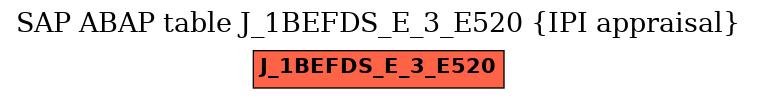 E-R Diagram for table J_1BEFDS_E_3_E520 (IPI appraisal)