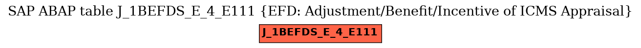 E-R Diagram for table J_1BEFDS_E_4_E111 (EFD: Adjustment/Benefit/Incentive of ICMS Appraisal)