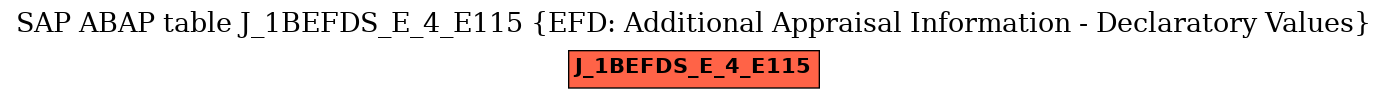 E-R Diagram for table J_1BEFDS_E_4_E115 (EFD: Additional Appraisal Information - Declaratory Values)