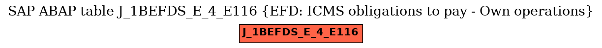 E-R Diagram for table J_1BEFDS_E_4_E116 (EFD: ICMS obligations to pay - Own operations)