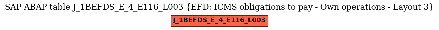 E-R Diagram for table J_1BEFDS_E_4_E116_L003 (EFD: ICMS obligations to pay - Own operations - Layout 3)