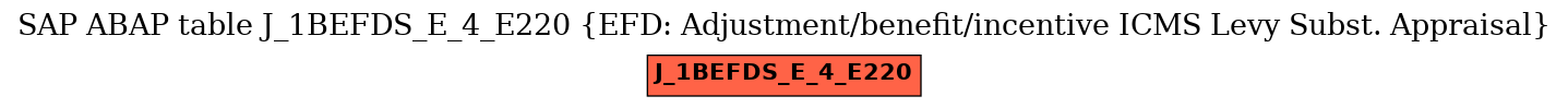 E-R Diagram for table J_1BEFDS_E_4_E220 (EFD: Adjustment/benefit/incentive ICMS Levy Subst. Appraisal)