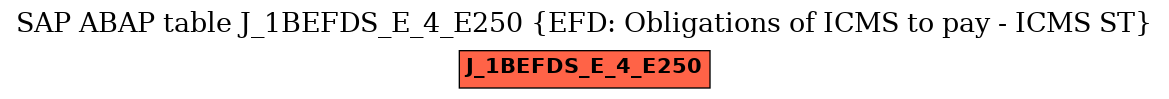 E-R Diagram for table J_1BEFDS_E_4_E250 (EFD: Obligations of ICMS to pay - ICMS ST)