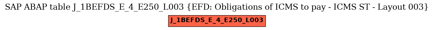 E-R Diagram for table J_1BEFDS_E_4_E250_L003 (EFD: Obligations of ICMS to pay - ICMS ST - Layout 003)