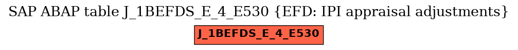 E-R Diagram for table J_1BEFDS_E_4_E530 (EFD: IPI appraisal adjustments)