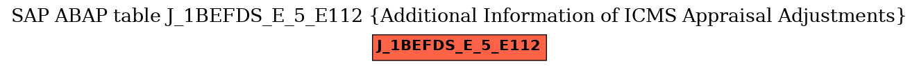 E-R Diagram for table J_1BEFDS_E_5_E112 (Additional Information of ICMS Appraisal Adjustments)