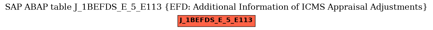 E-R Diagram for table J_1BEFDS_E_5_E113 (EFD: Additional Information of ICMS Appraisal Adjustments)