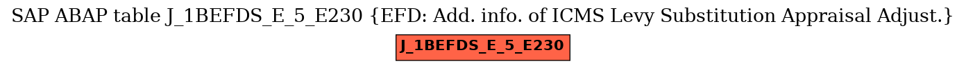 E-R Diagram for table J_1BEFDS_E_5_E230 (EFD: Add. info. of ICMS Levy Substitution Appraisal Adjust.)