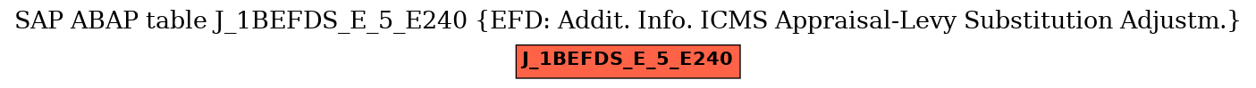 E-R Diagram for table J_1BEFDS_E_5_E240 (EFD: Addit. Info. ICMS Appraisal-Levy Substitution Adjustm.)