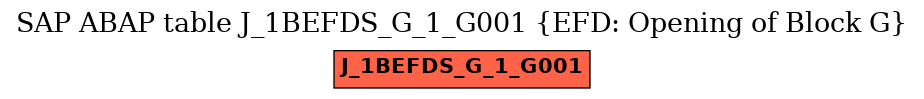 E-R Diagram for table J_1BEFDS_G_1_G001 (EFD: Opening of Block G)