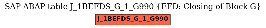 E-R Diagram for table J_1BEFDS_G_1_G990 (EFD: Closing of Block G)