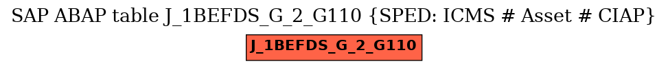 E-R Diagram for table J_1BEFDS_G_2_G110 (SPED: ICMS # Asset # CIAP)