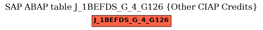 E-R Diagram for table J_1BEFDS_G_4_G126 (Other CIAP Credits)