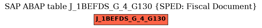 E-R Diagram for table J_1BEFDS_G_4_G130 (SPED: Fiscal Document)