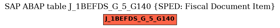 E-R Diagram for table J_1BEFDS_G_5_G140 (SPED: Fiscal Document Item)