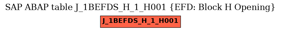 E-R Diagram for table J_1BEFDS_H_1_H001 (EFD: Block H Opening)