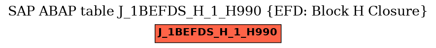 E-R Diagram for table J_1BEFDS_H_1_H990 (EFD: Block H Closure)