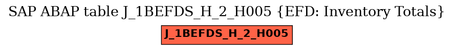 E-R Diagram for table J_1BEFDS_H_2_H005 (EFD: Inventory Totals)