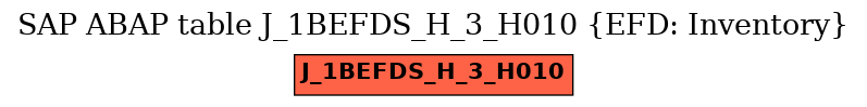 E-R Diagram for table J_1BEFDS_H_3_H010 (EFD: Inventory)