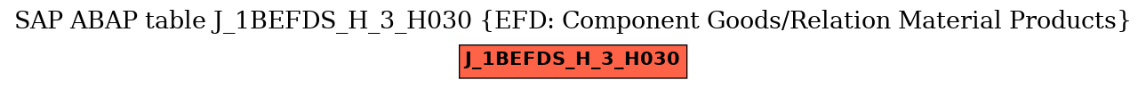 E-R Diagram for table J_1BEFDS_H_3_H030 (EFD: Component Goods/Relation Material Products)