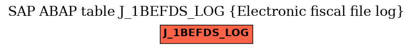 E-R Diagram for table J_1BEFDS_LOG (Electronic fiscal file log)