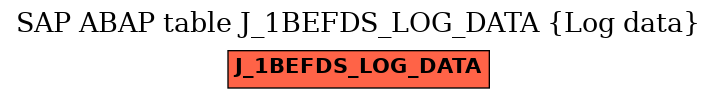 E-R Diagram for table J_1BEFDS_LOG_DATA (Log data)