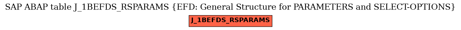 E-R Diagram for table J_1BEFDS_RSPARAMS (EFD: General Structure for PARAMETERS and SELECT-OPTIONS)