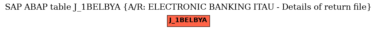 E-R Diagram for table J_1BELBYA (A/R: ELECTRONIC BANKING ITAU - Details of return file)