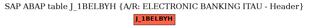 E-R Diagram for table J_1BELBYH (A/R: ELECTRONIC BANKING ITAU - Header)