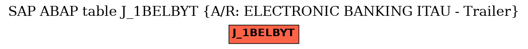 E-R Diagram for table J_1BELBYT (A/R: ELECTRONIC BANKING ITAU - Trailer)