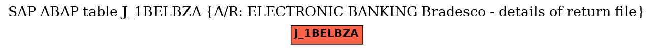 E-R Diagram for table J_1BELBZA (A/R: ELECTRONIC BANKING Bradesco - details of return file)