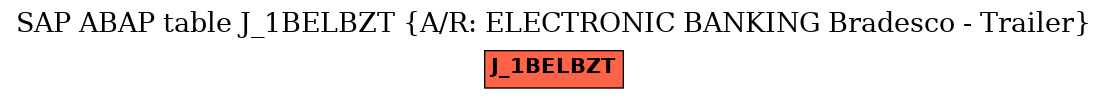 E-R Diagram for table J_1BELBZT (A/R: ELECTRONIC BANKING Bradesco - Trailer)