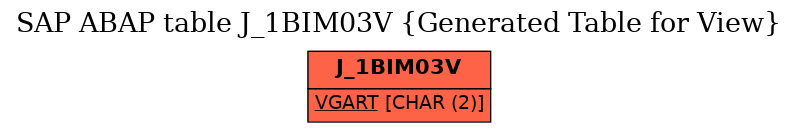 E-R Diagram for table J_1BIM03V (Generated Table for View)