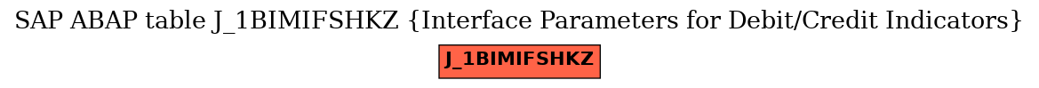 E-R Diagram for table J_1BIMIFSHKZ (Interface Parameters for Debit/Credit Indicators)