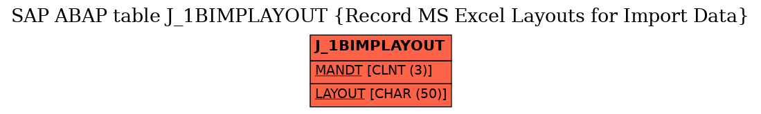 E-R Diagram for table J_1BIMPLAYOUT (Record MS Excel Layouts for Import Data)