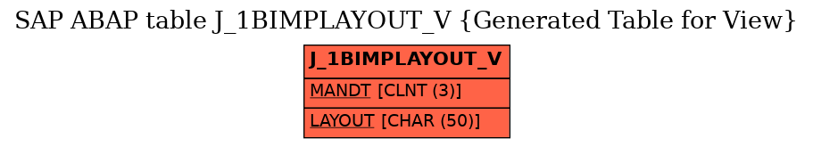 E-R Diagram for table J_1BIMPLAYOUT_V (Generated Table for View)