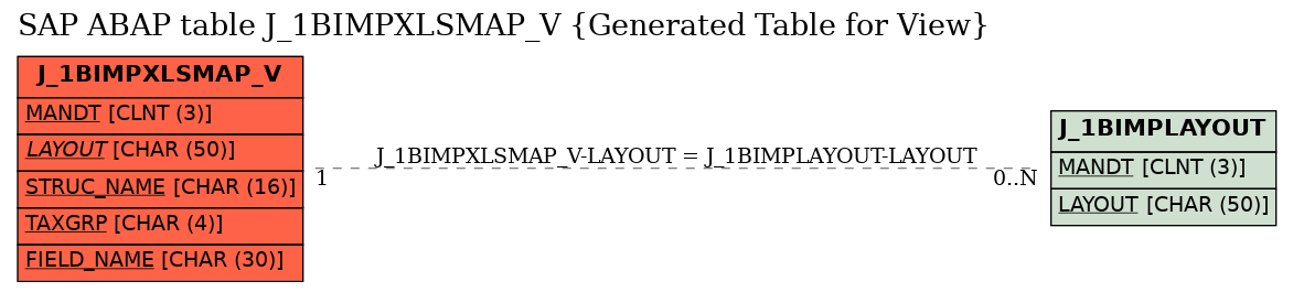 E-R Diagram for table J_1BIMPXLSMAP_V (Generated Table for View)