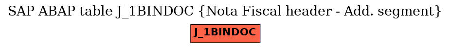 E-R Diagram for table J_1BINDOC (Nota Fiscal header - Add. segment)